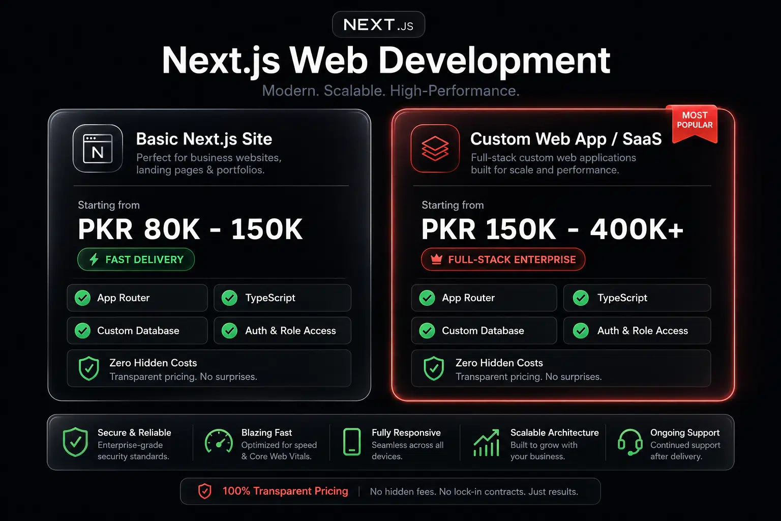 Next.js developer in Faisalabad cost
